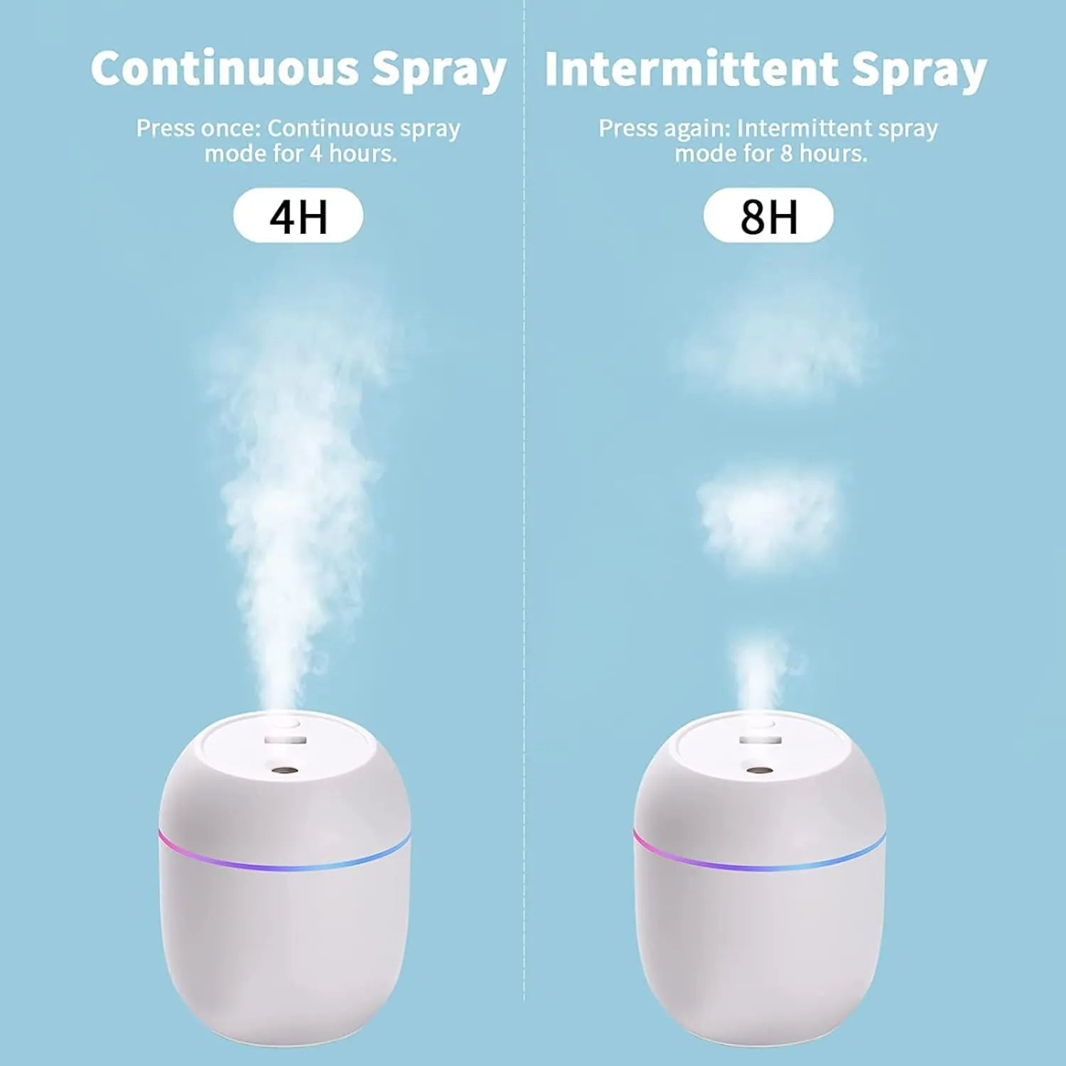 Egg-Shaped Humidifier – Cool Mist Air Diffuser with LED Light | USB Portable Mini Aroma Humidifier for Bedroom, Desk & Home Decor