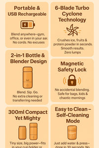 Traveller Portable Blender 2.0 – USB Rechargeable Personal Smoothie & Protein Shake Maker | Mini Juicer for Gym, Travel, Office & Home Use (400ml, BPA-Free) - Kalesh Monk