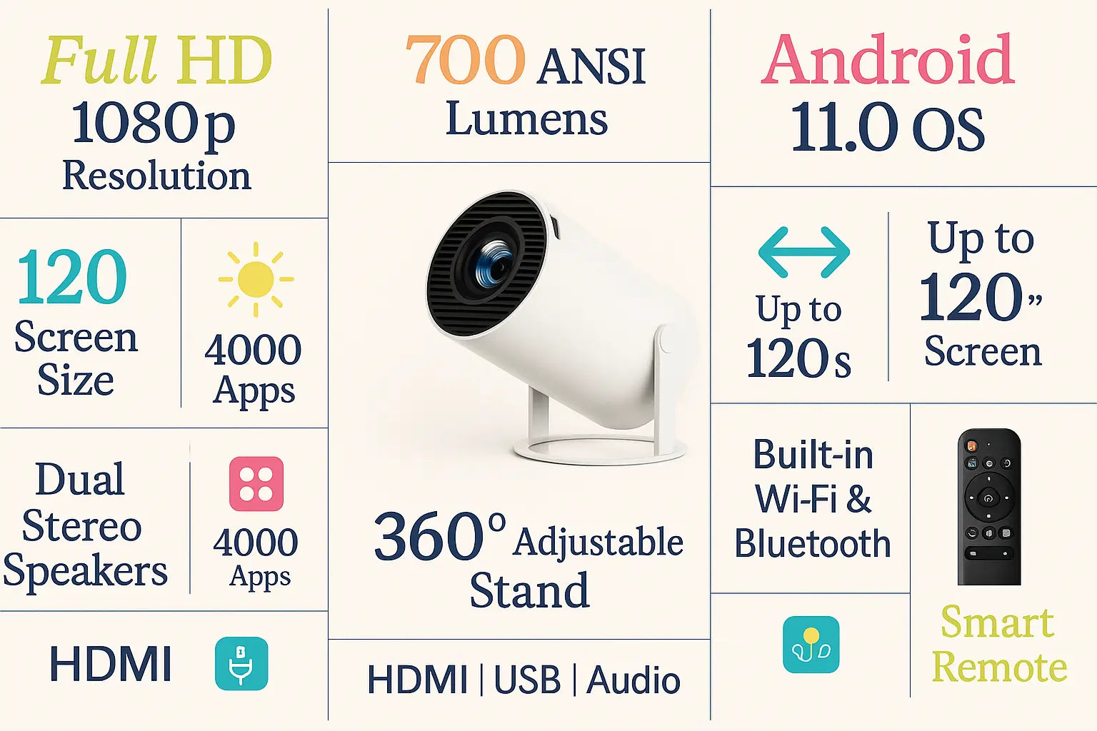Projector for Home HY300 PRO Portable Projectors